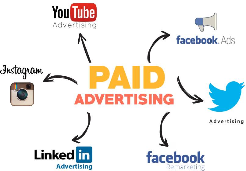 paid marketing services